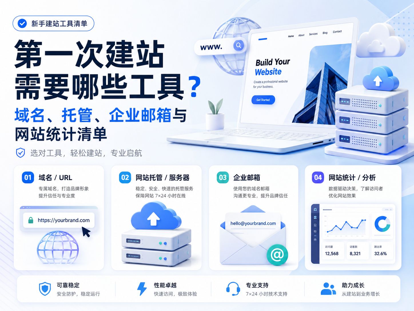 第一次建站需要哪些工具?域名、托管、企业邮箱与网站统计清单