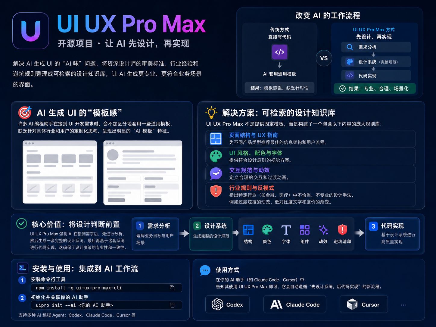 UI/UX Pro Max:让 AI 生成的界面摆脱模板感