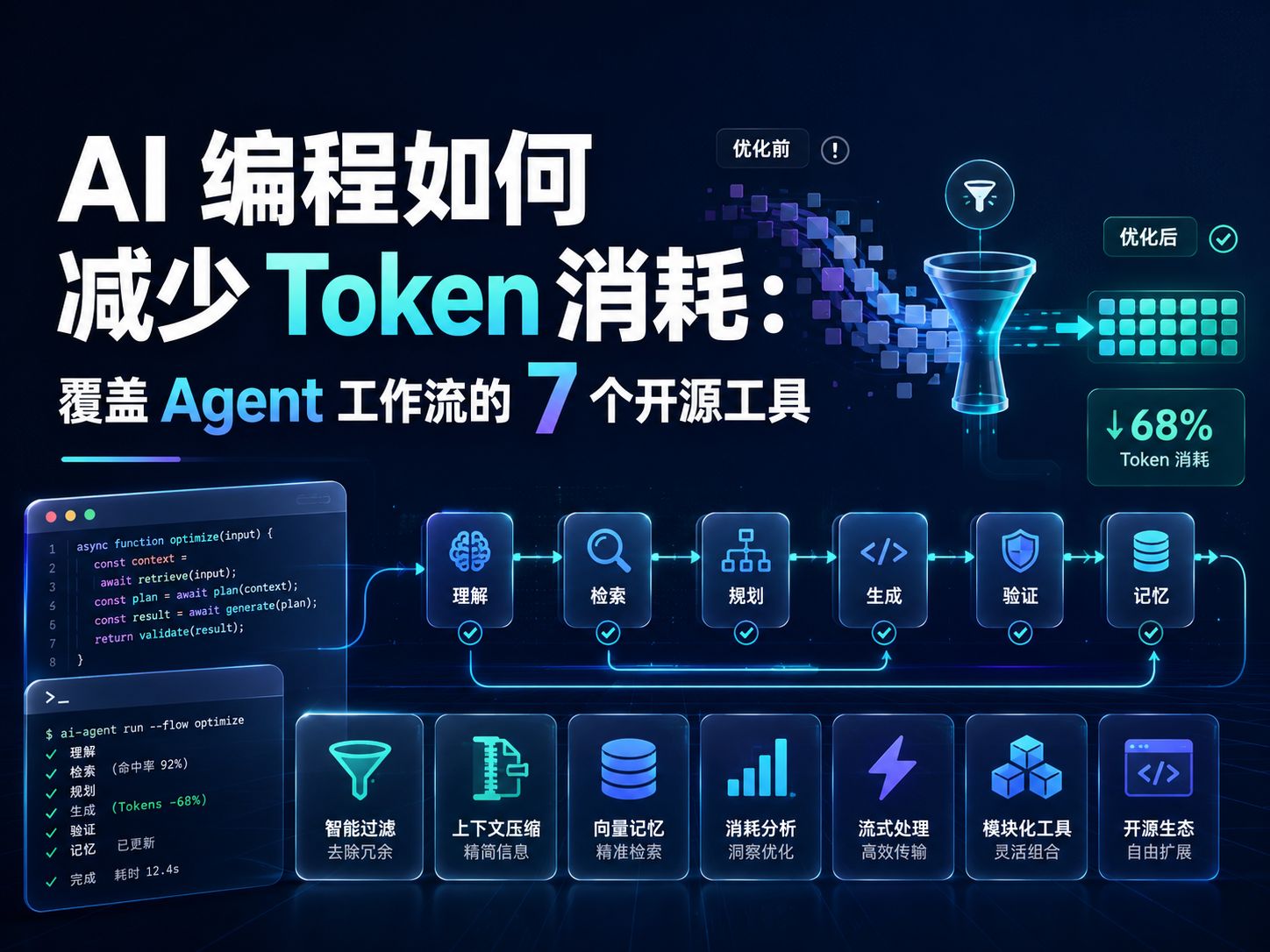 AI 编程如何减少 Token 消耗：覆盖 Agent 工作流的 7 个开源工具