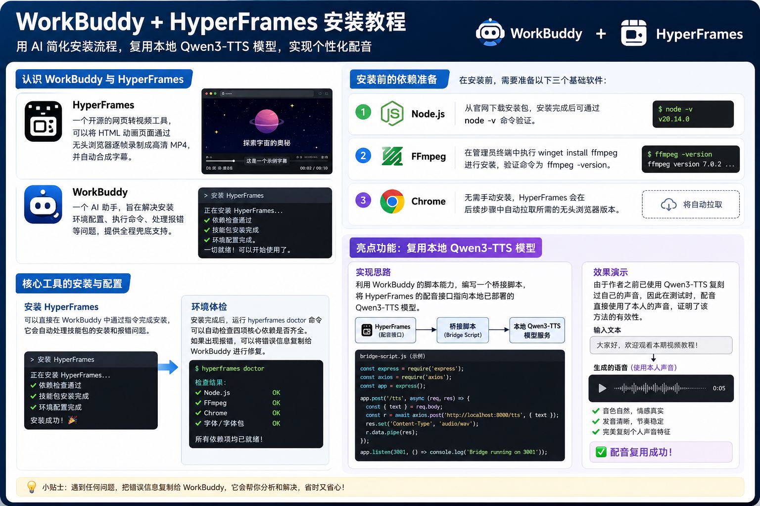 WorkBuddy + HyperFrames 安装教程：接入本地 Qwen3-TTS，实现自己的声音自动配音