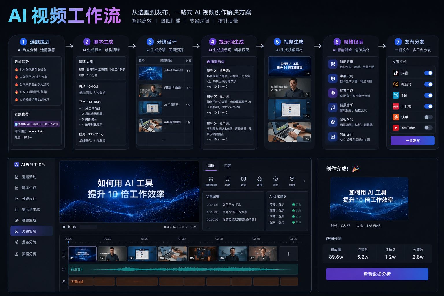 AI Video Workflow：把选题、脚本、分镜到剪辑发布串成一条流程