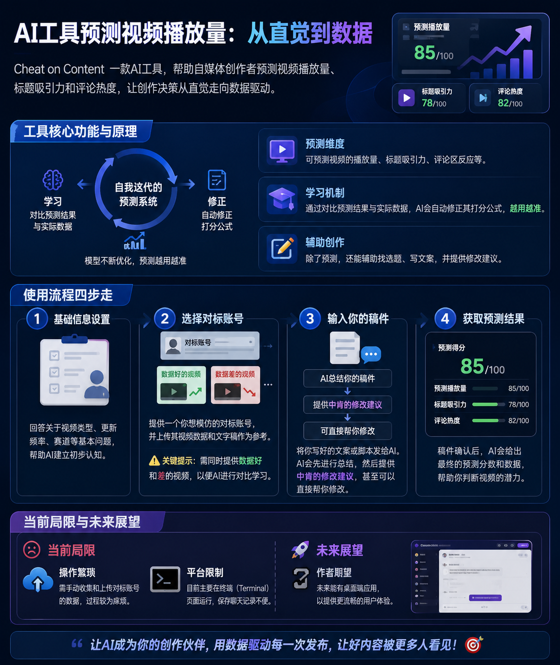 Cheat on Content：用 AI 预测视频表现，让内容创作从直觉走向数据