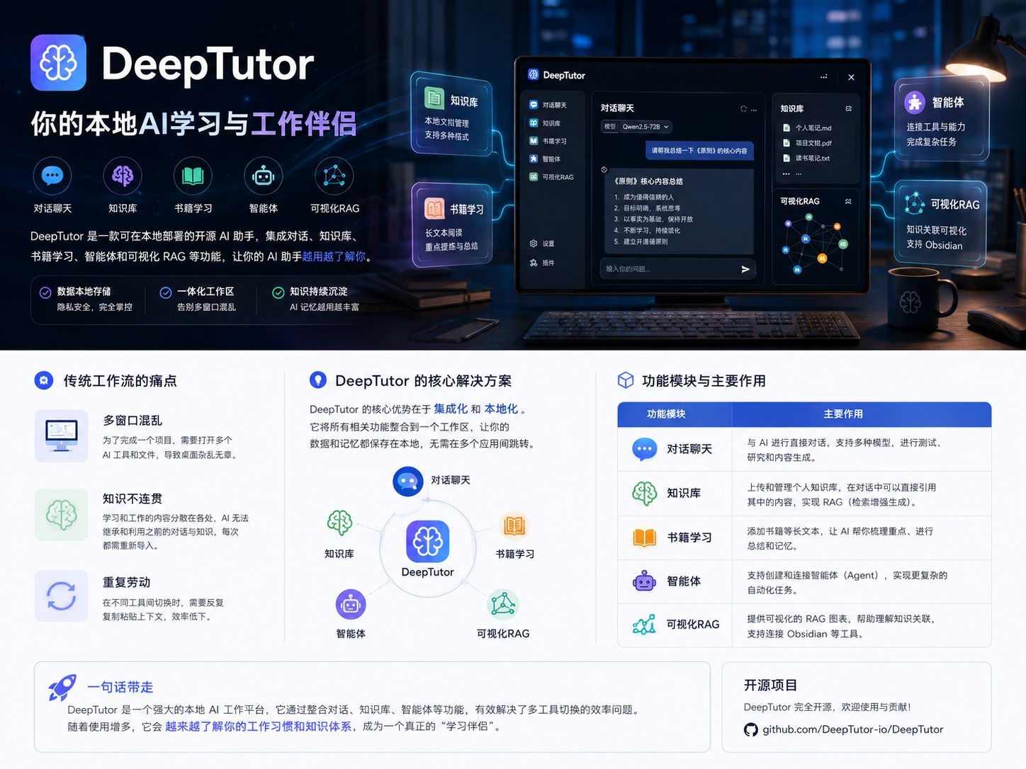 DeepTutor:可本地部署的开源 AI 学习与工作伴侣
