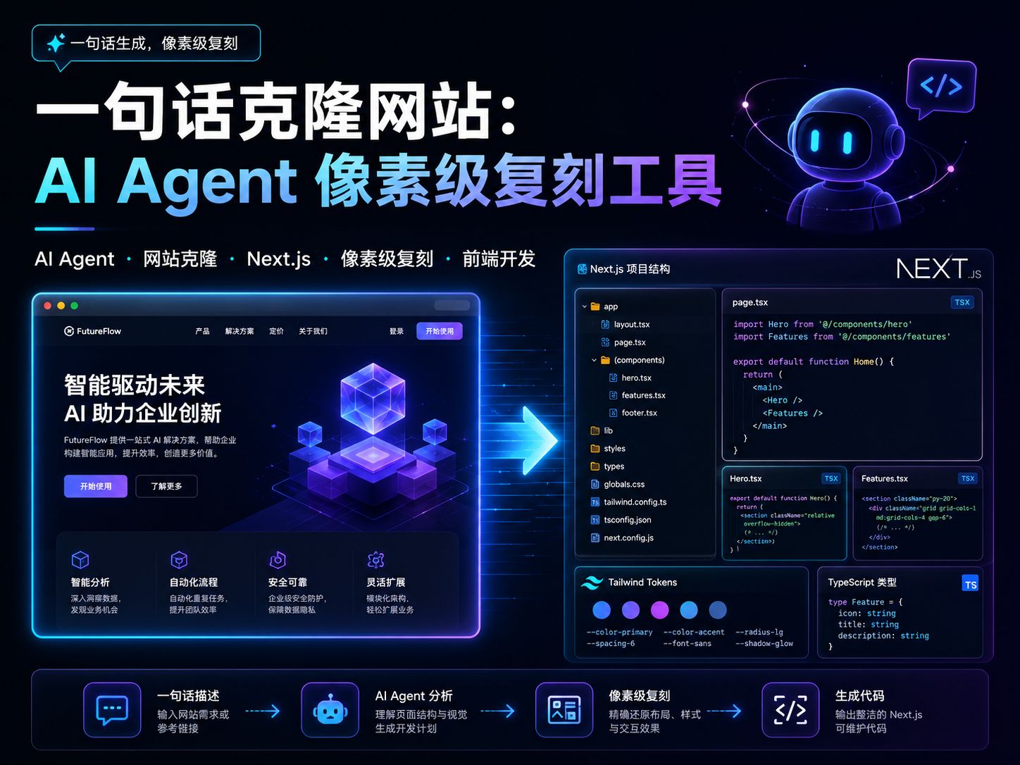 一句话克隆网站：AI Agent 像素级复刻工具