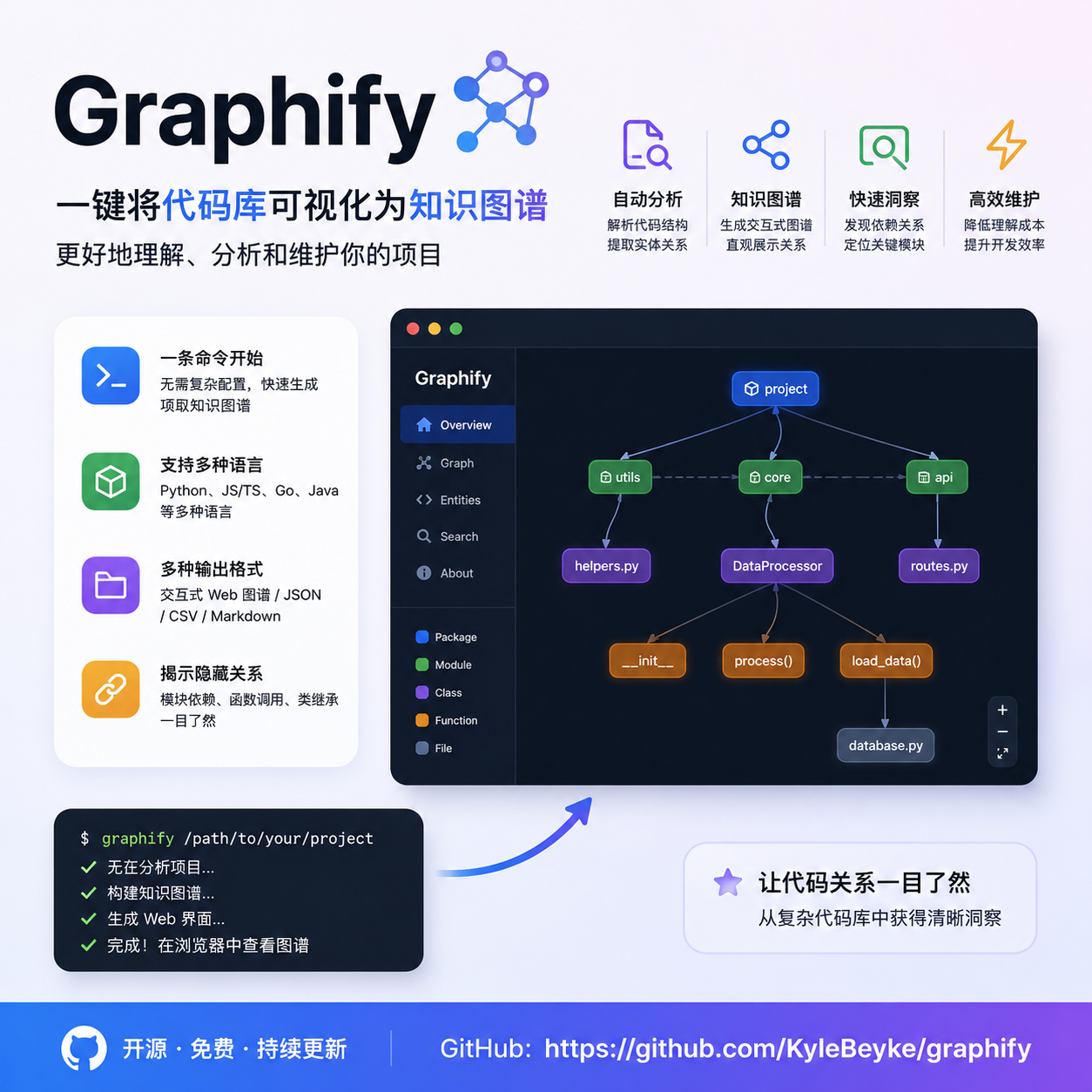 Graphify：把整个项目变成一张 AI 能看懂的知识图谱