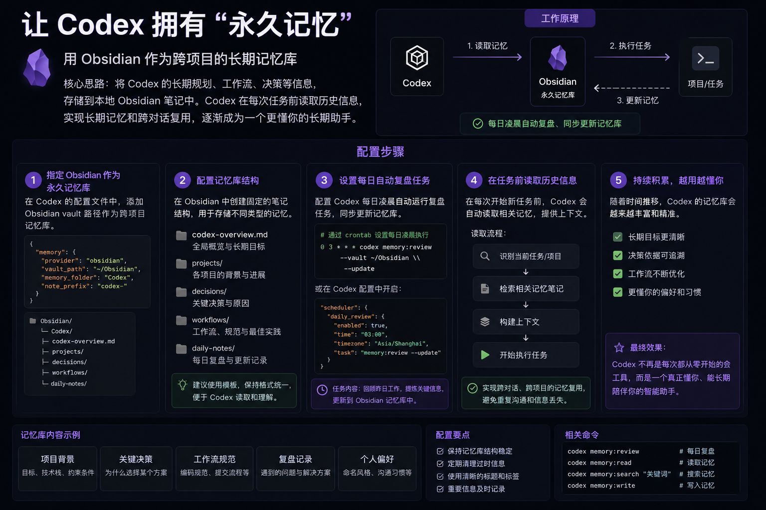Codex + Obsidian 长期记忆配置：让 AI 跨项目记住工作进度和关键决策
