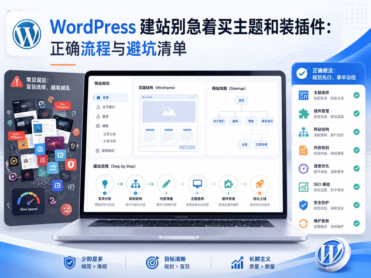 WordPress 建站别急着买主题和装插件:正确流程与避坑清单