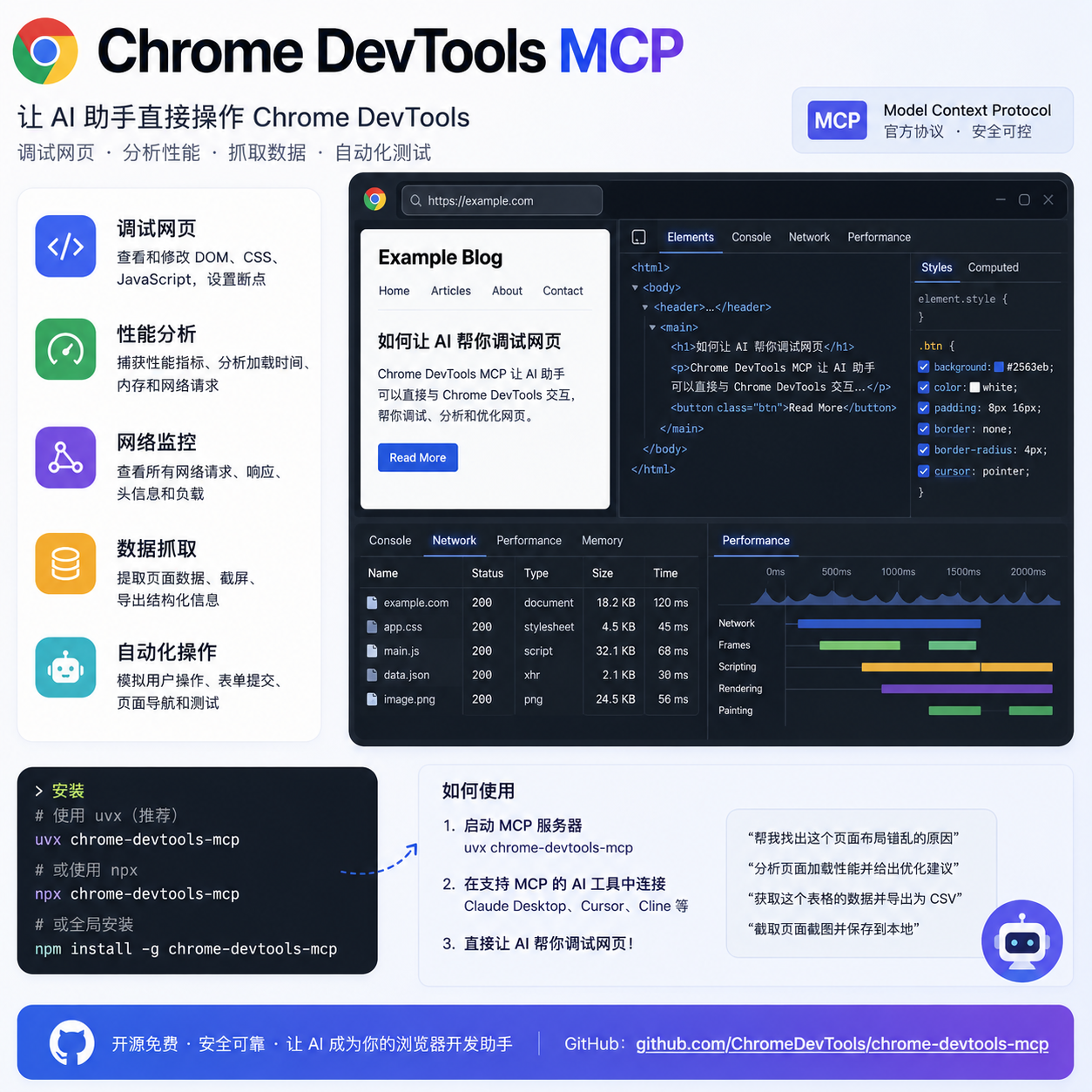 Chrome DevTools MCP：让 AI 直接操作浏览器调试网站