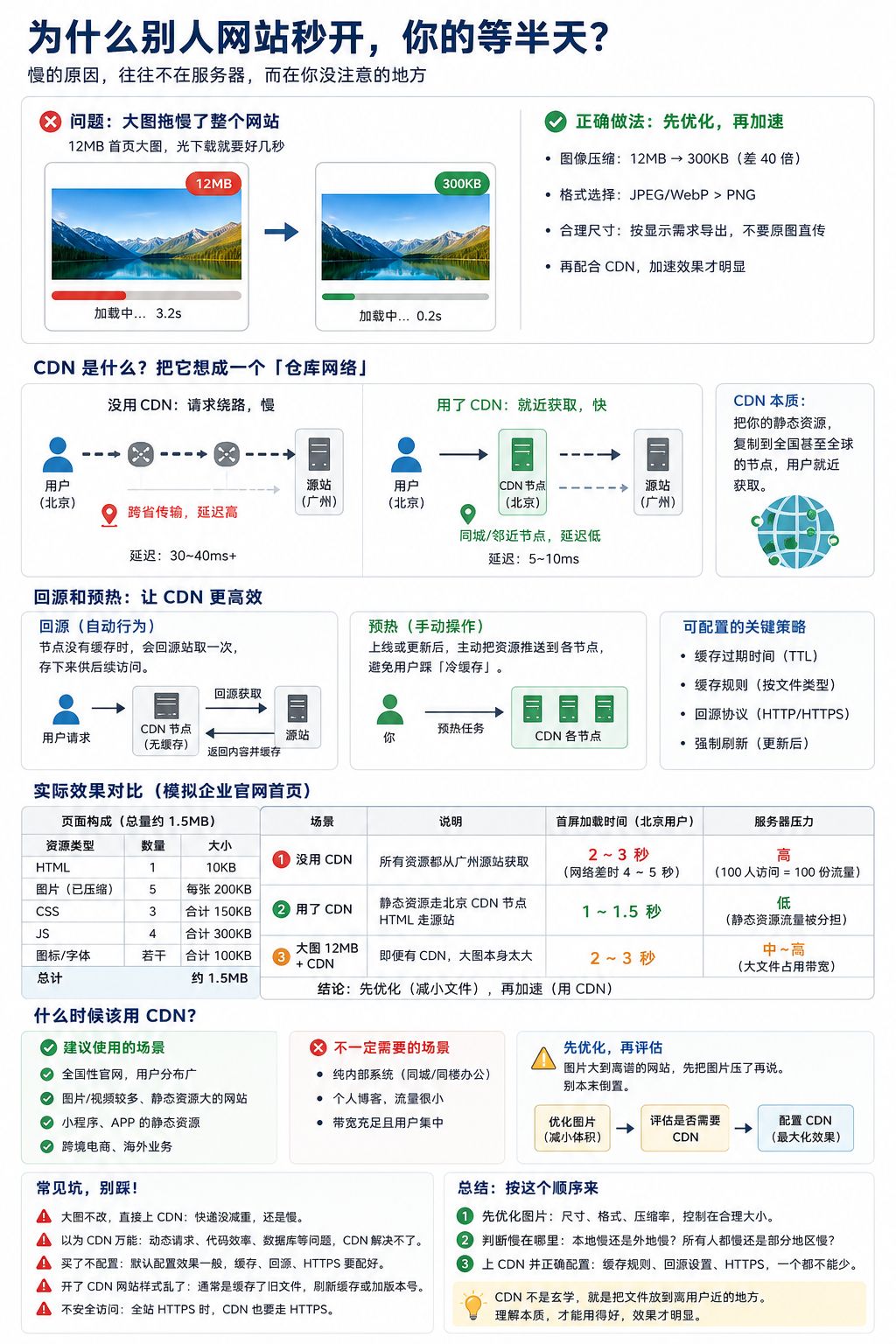 为什么别人网站秒开,你的网站却要等半天?先别急着升级服务器.