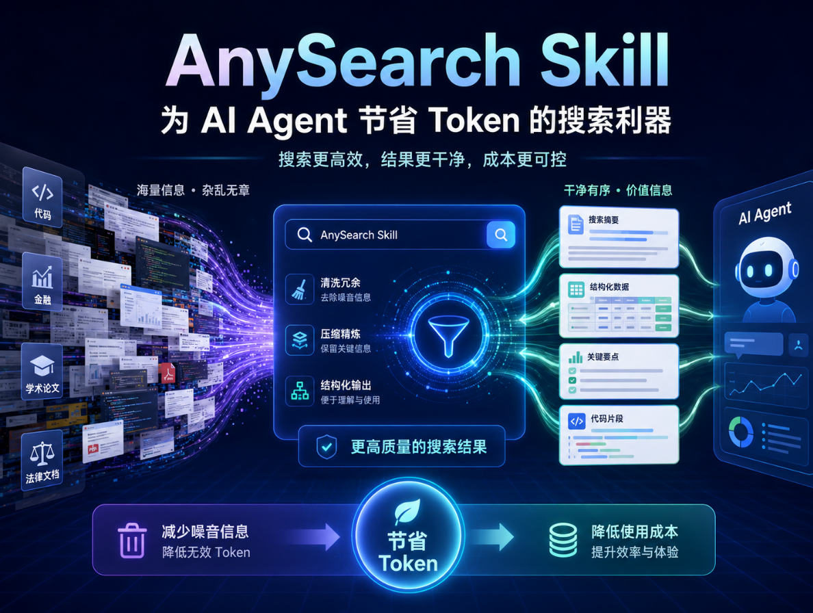 AnySearch Skill：为 AI Agent 减少无效搜索与 Token 浪费