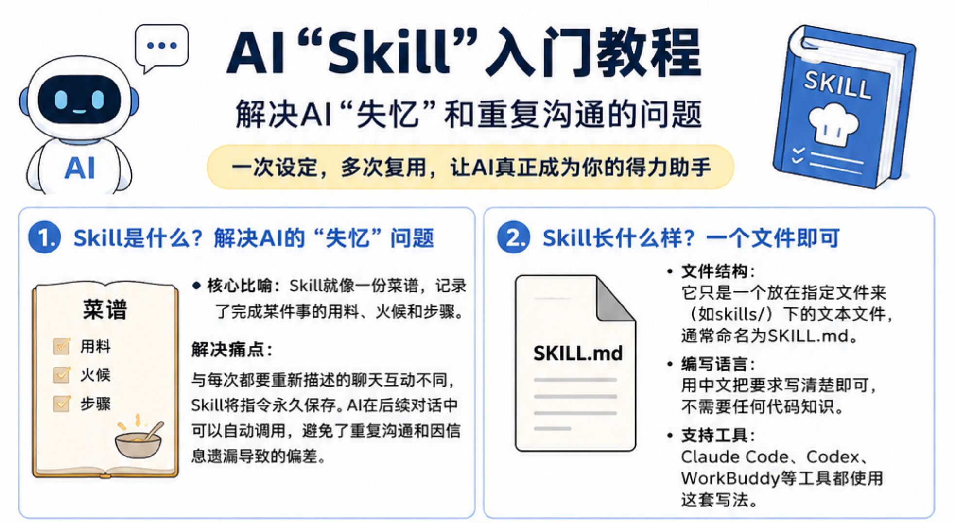 AI Skills 入门教程：用一个 SKILLs.md，让 AI 记住你的工作方法