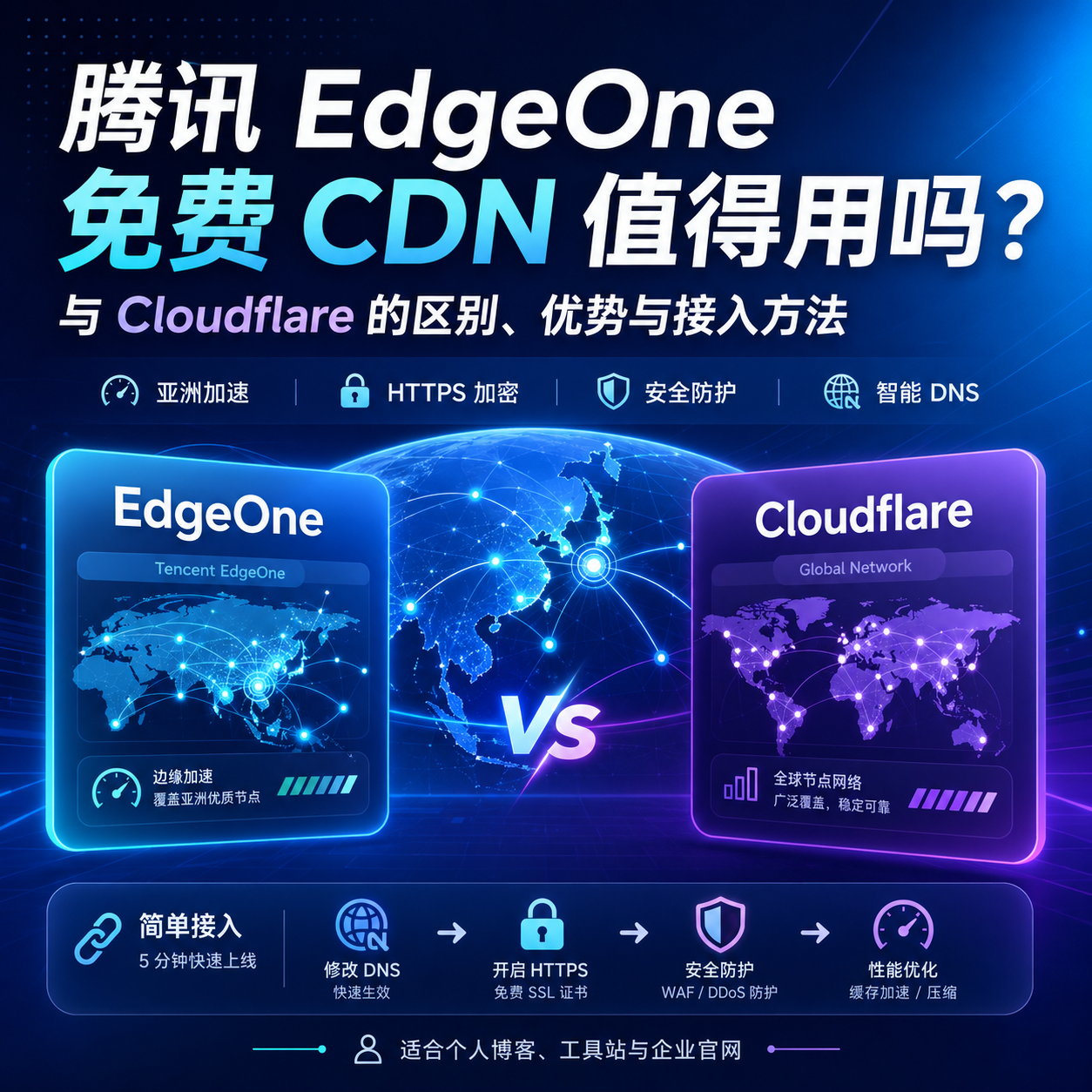 腾讯 EdgeOne 免费 CDN 值得用吗？与 Cloudflare 的区别及接入方法