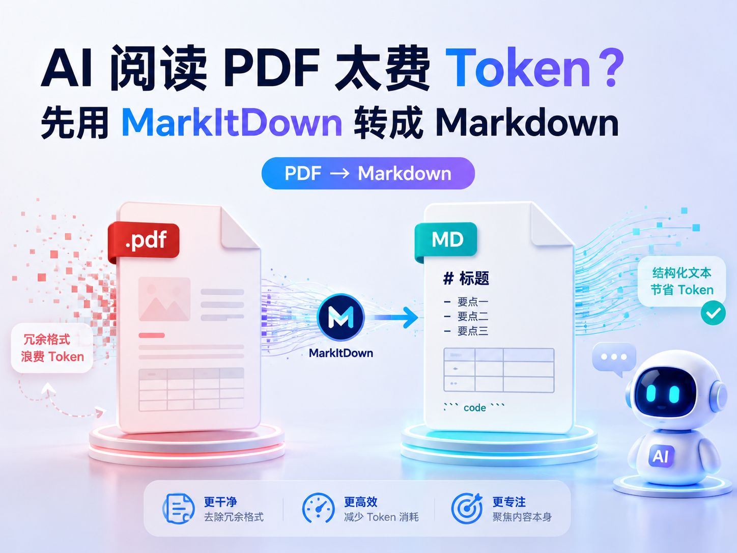 AI 阅读 PDF 太费 Token？先用 MarkItDown 转成 Markdown