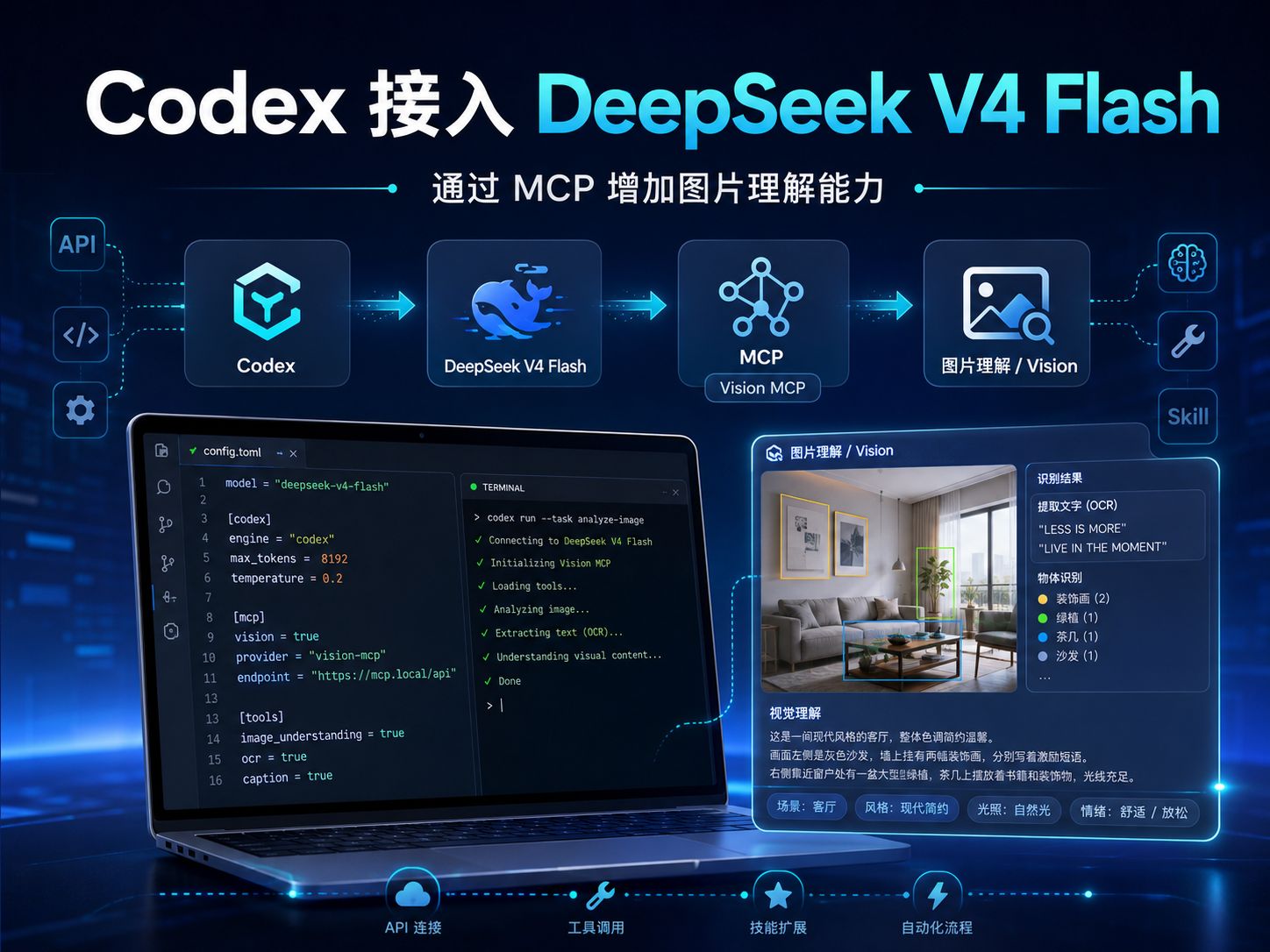 Codex 接入 DeepSeek V4 Flash，并通过 MCP 增加图片理解能力