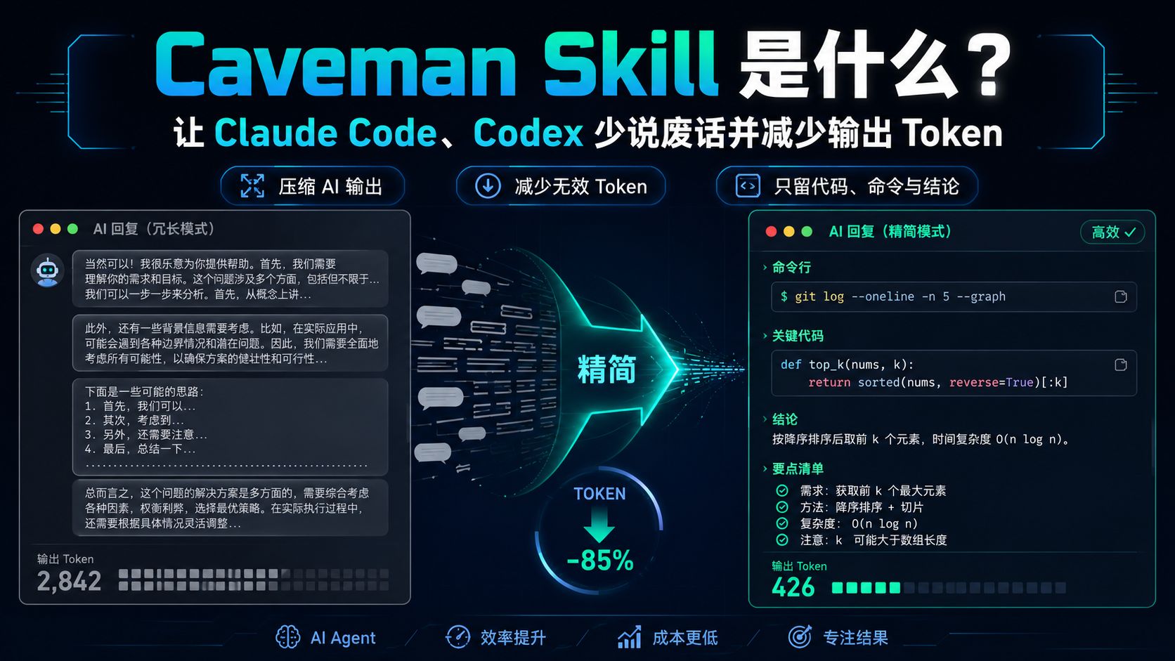 Caveman Skill 是什么？让 Claude Code、Codex 少说废话并减少输出 Token