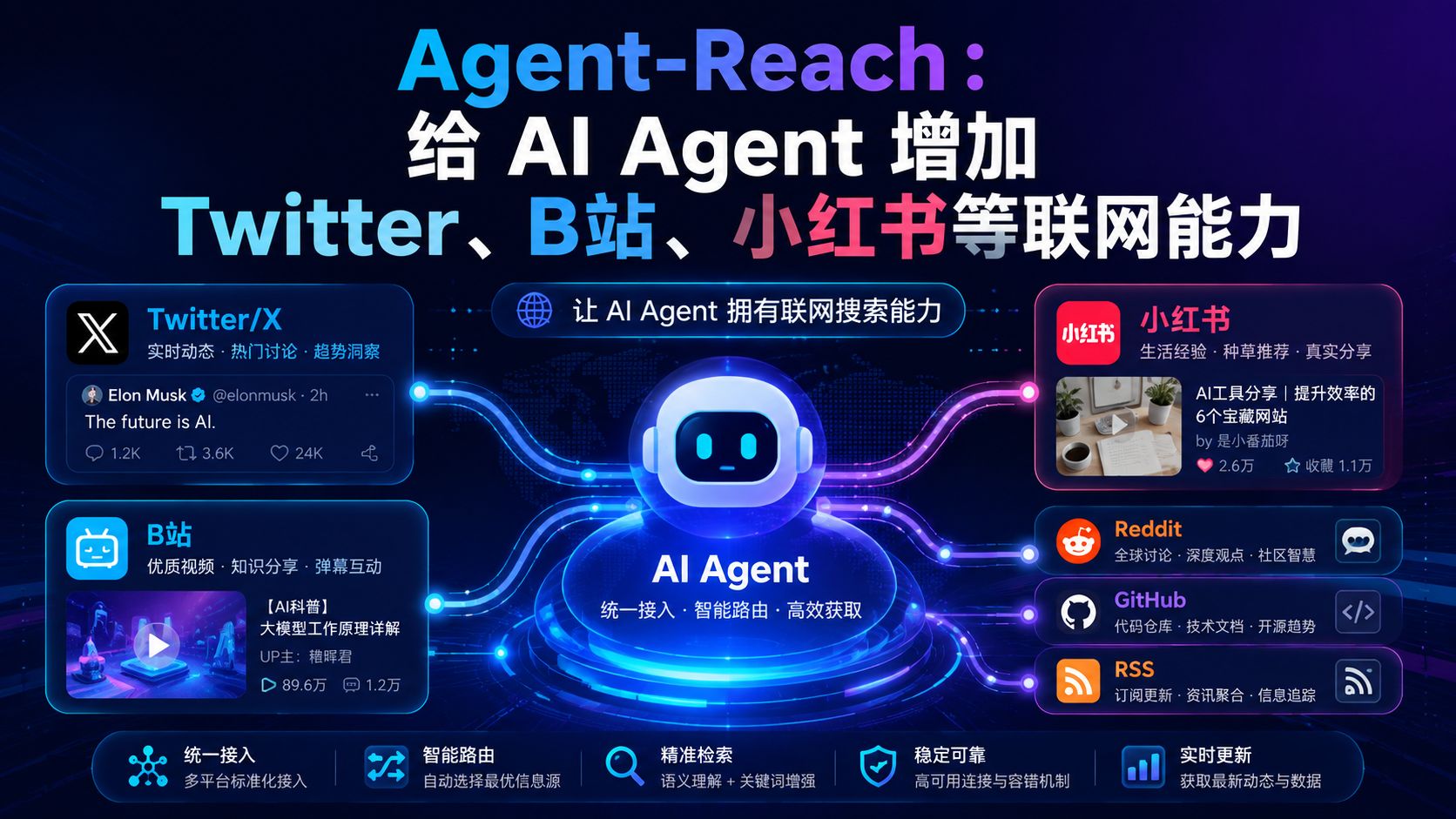 Agent-Reach：给 AI Agent 增加 Twitter、B站、小红书等联网能力