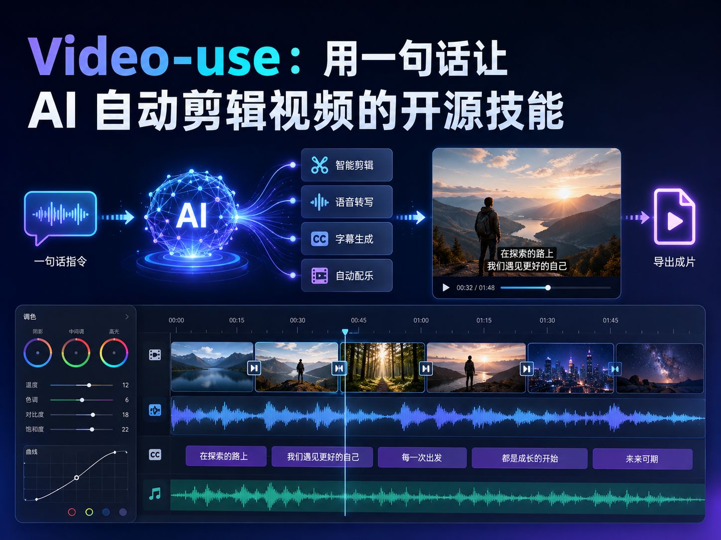 Video-use：用一句话让 AI 自动剪辑视频的开源技能