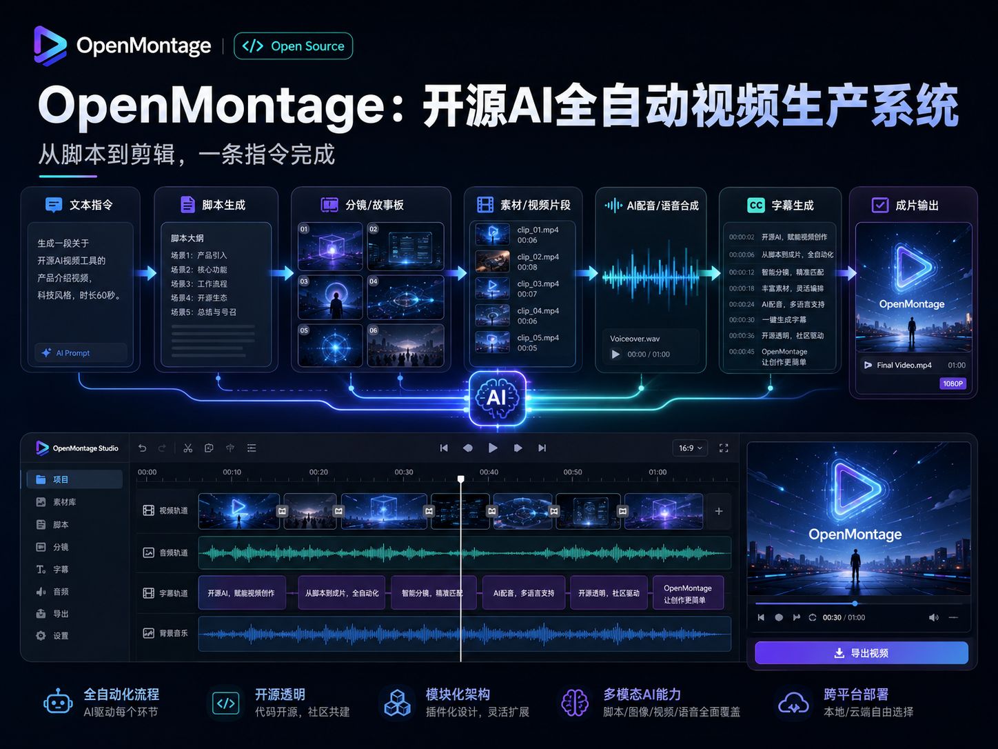 OpenMontage：开源 AI 全自动视频生产系统，从脚本到剪辑一条指令完成